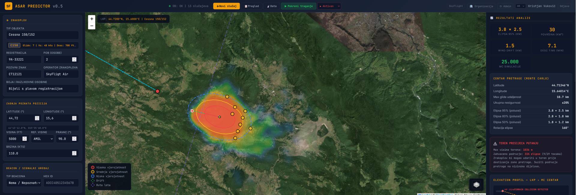 ASAR Prediktor